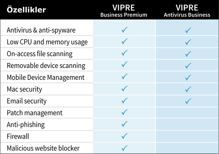 VIPRE Antivirus Software Özellikleri